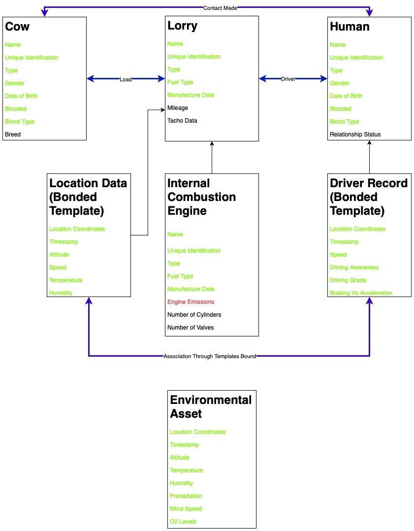 Asset Association Derived Relationships