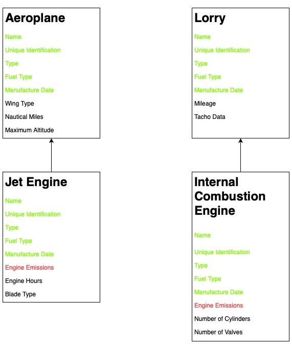 Asset Derived Relationships